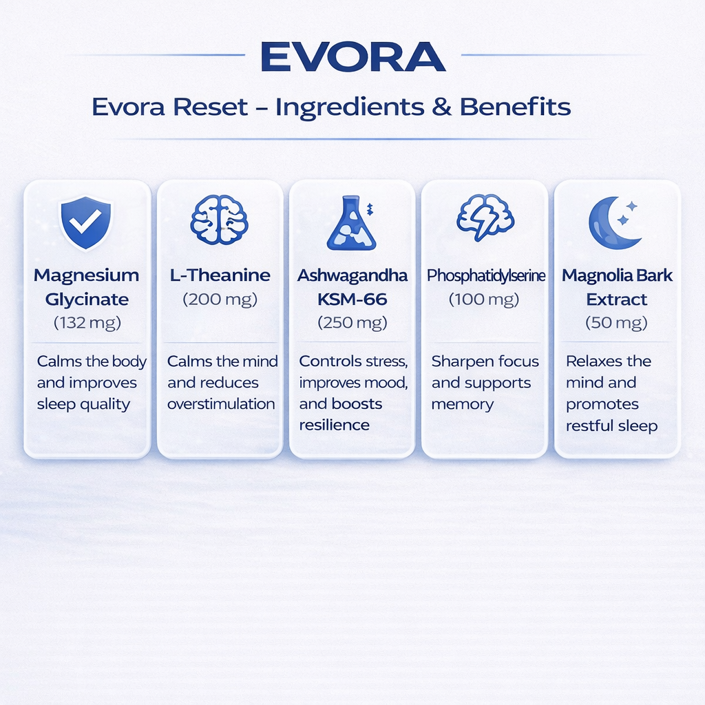 Evora Reset Capsules™