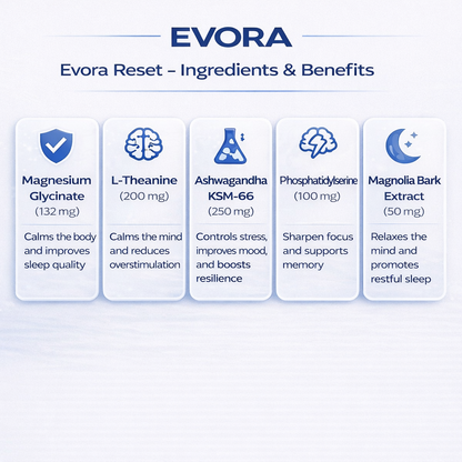 Evora Reset Capsules™