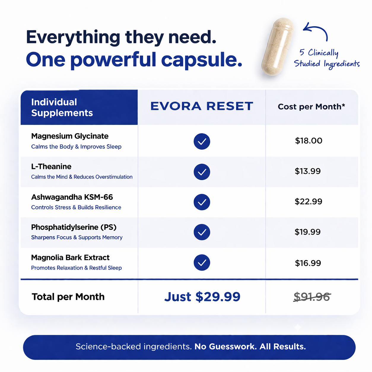 Evora Reset Capsules™