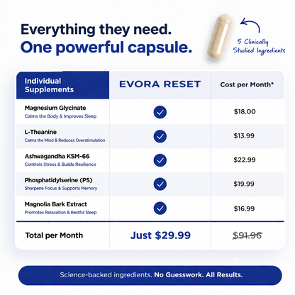 Evora Reset Capsules™