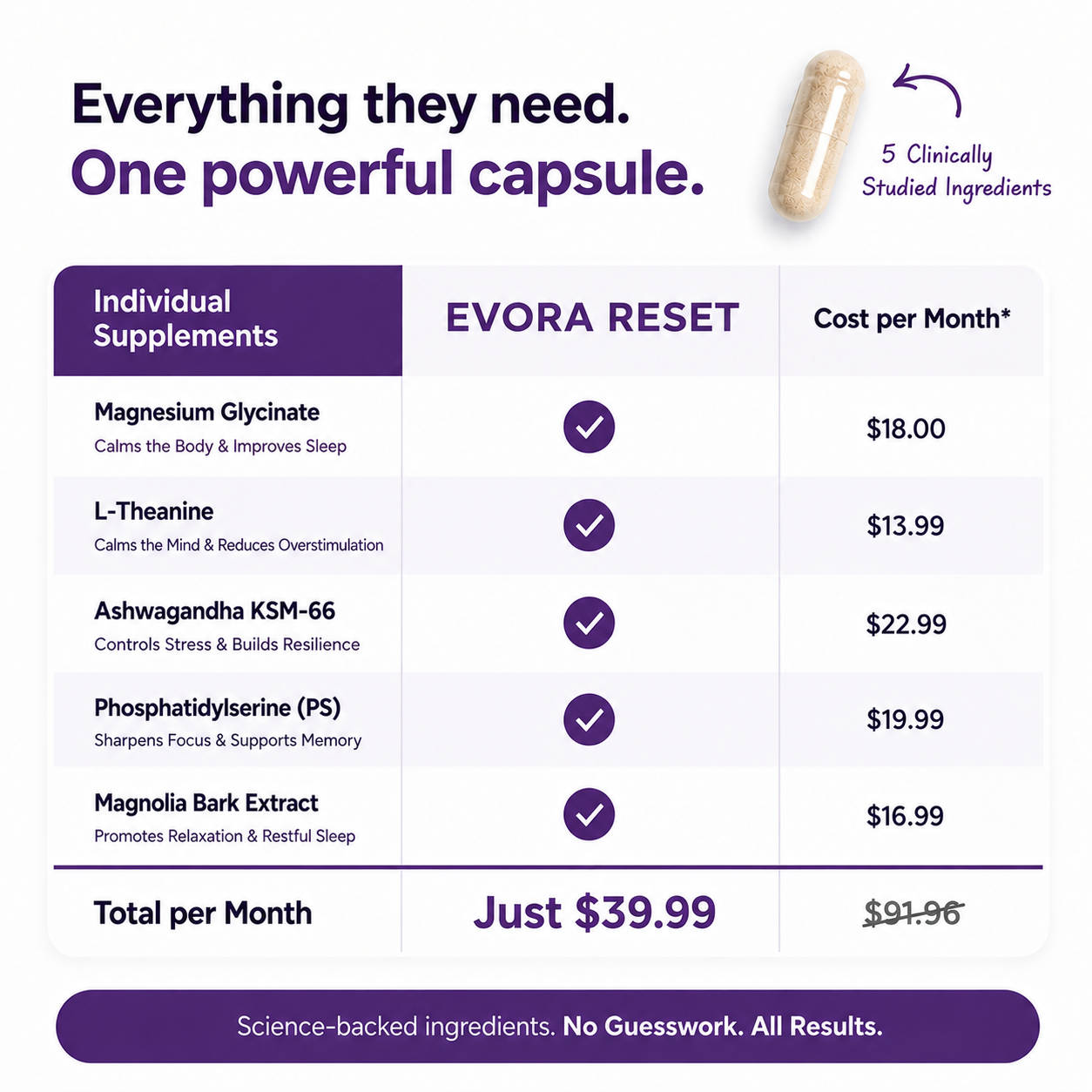 Evora Reset™ Nervous System Support