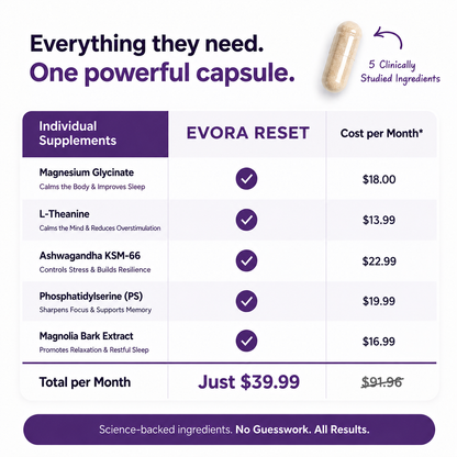 Evora Reset™ Nervous System Support